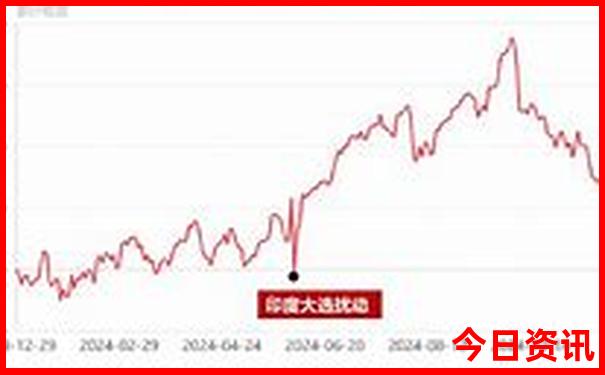 承德避暑山庄的游览路线图